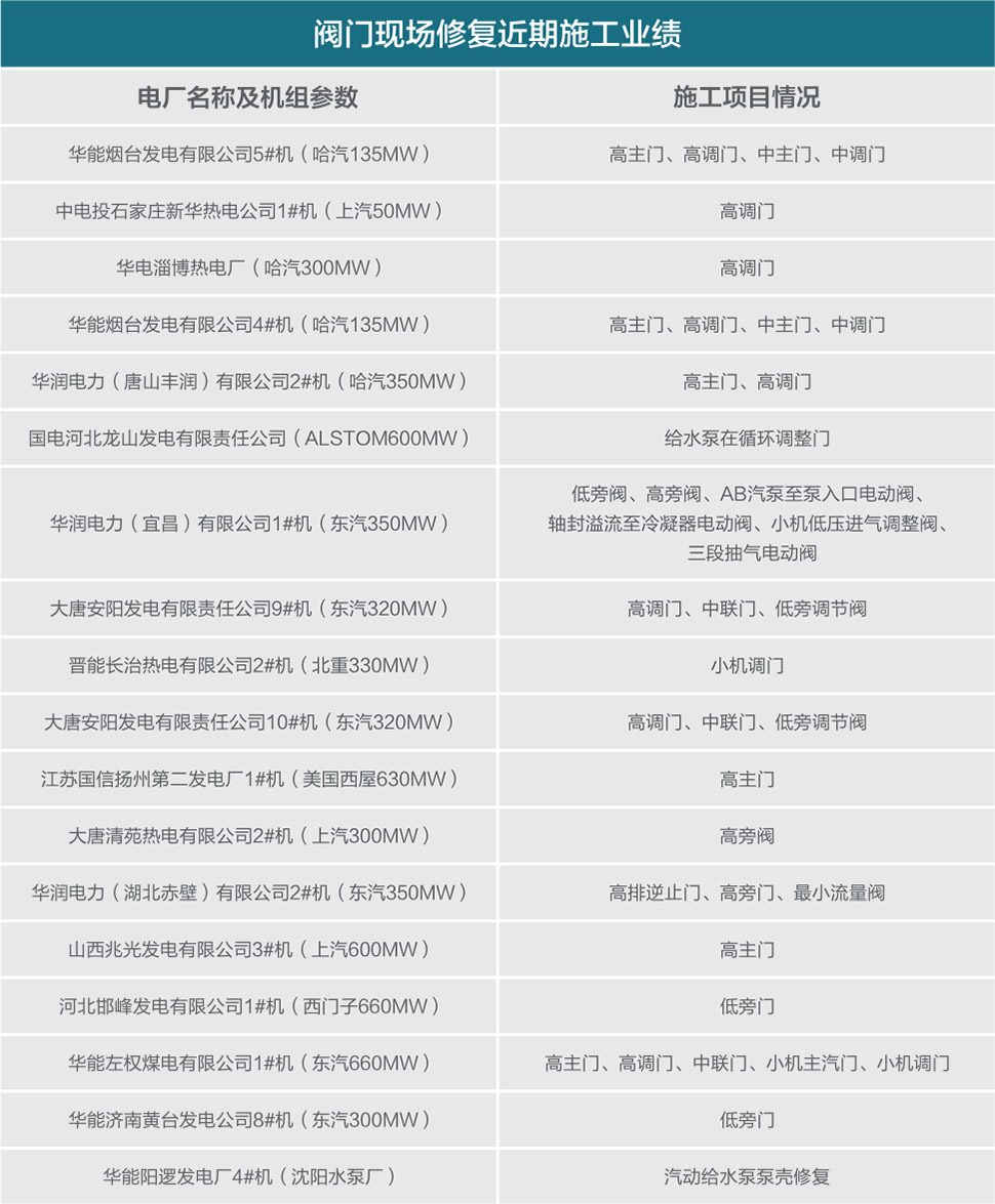 oety欧亿体育·(中国游)官方网站